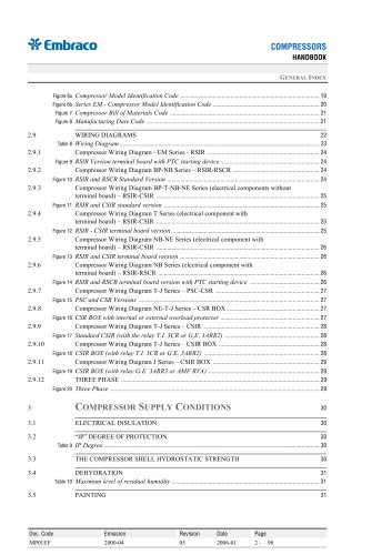 Compressor Handbook