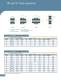 Power Transmission (Sprockets and Chains) - Ramsey Products