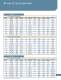 Power Transmission (Sprockets and Chains) - Ramsey Products