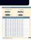 Power Transmission (Sprockets and Chains) - Ramsey Products