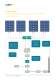 Pre-wired control unites for PV installations - Cabur
