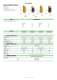 Protection devices, EMI filters and signal conditioners - Cabur