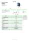Protection devices, EMI filters and signal conditioners - Cabur