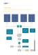 Photovoltaic connection systems - Cabur