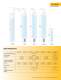 Triple Point of Water Cells - Fluke Calibration Instruments - Hart Scientific