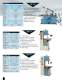 Band Saws,Vertical-Horizontal-Hennesey - Baileigh Industrial