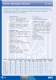 Full Brochure - EMC�