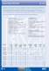 Full Brochure - EMC�