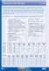 Full Brochure - EMC�