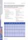 EMCE catalogus - EMC�