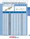 Hole Making Catalog - Ingersoll Cutting Tools