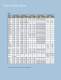 Swiss-Type Collets and Guide Bushings - Hardinge Workholding