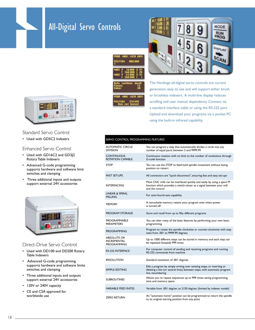 Hardinge Workholding - 99476, 101847, 95360, 93343, 93954, 206634