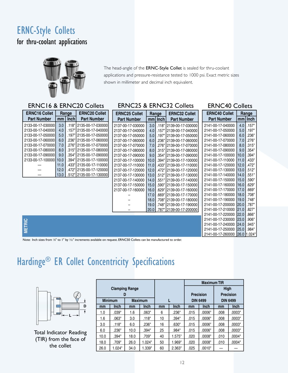 Hardinge Workholding - 