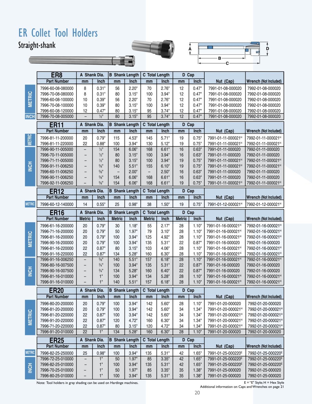 Hardinge Workholding - 