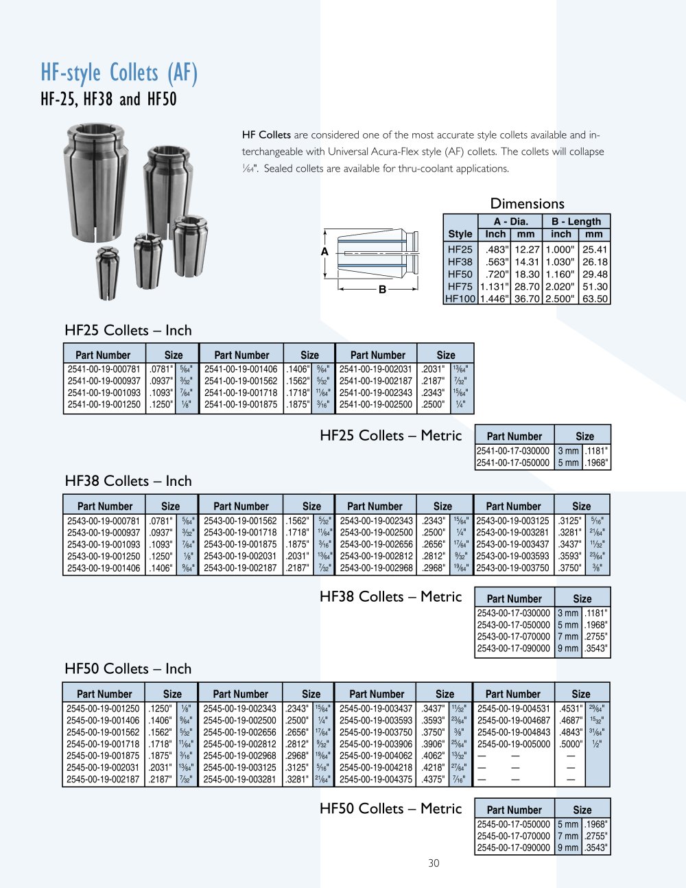 Hardinge Workholding - 