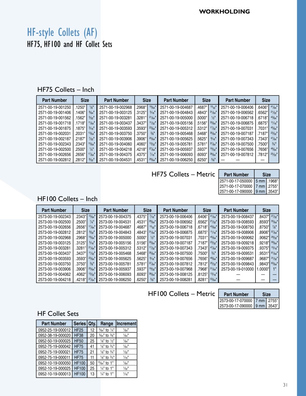 Hardinge Workholding - 