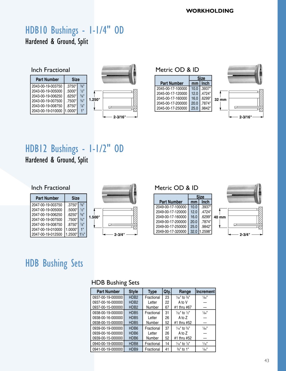 Hardinge Workholding - 