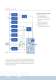 8-Bit Microcontrollers - Infineon Technologies - Sensors