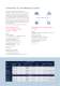 Sense & Control Selection Guide - Infineon Technologies - Sensors