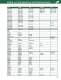 PEER Agricultural Catalog - PEER Bearing