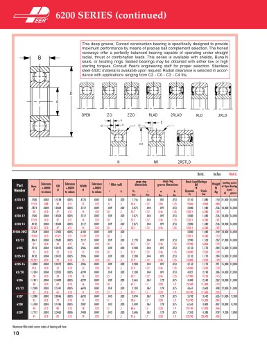 PEER Radial Catalog