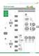 Overvoltage and Surge protection product guide - CPT Cirprotec