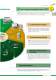 Overvoltage and Surge protection product guide - CPT Cirprotec
