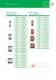 Plug-in SPDs - PS range brochure - CPT Cirprotec