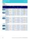 LED Catalog - OSRAM Opto Semiconductors