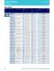 LED Catalog - OSRAM Opto Semiconductors