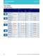 LED Catalog - OSRAM Opto Semiconductors
