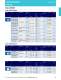 LED Catalog - OSRAM Opto Semiconductors