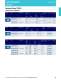 LED Catalog - OSRAM Opto Semiconductors