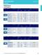 LED Catalog - OSRAM Opto Semiconductors