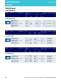LED Catalog - OSRAM Opto Semiconductors