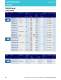 LED Catalog - OSRAM Opto Semiconductors