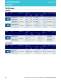 LED Catalog - OSRAM Opto Semiconductors