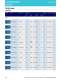 LED Catalog - OSRAM Opto Semiconductors