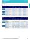 LED Catalog - OSRAM Opto Semiconductors