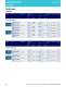 LED Catalog - OSRAM Opto Semiconductors