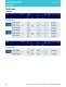 LED Catalog - OSRAM Opto Semiconductors