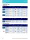 LED Catalog - OSRAM Opto Semiconductors
