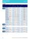 LED Catalog - OSRAM Opto Semiconductors
