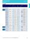 LED Catalog - OSRAM Opto Semiconductors