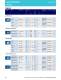 LED Catalog - OSRAM Opto Semiconductors