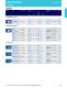 LED Catalog - OSRAM Opto Semiconductors