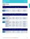 LED Catalog - OSRAM Opto Semiconductors
