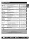 Catalog 2012A - RF Connectors