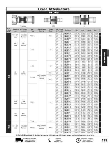 Pasternack RF and Microwave Products Catalog - Full Version